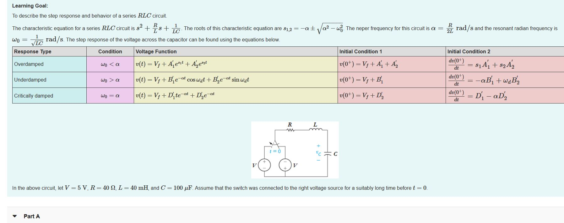 Solved Va2 Wz The Neper Frequency For This Circuit Is Chegg Com