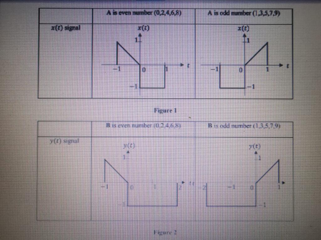 Solved Q3 (a) Figure Q3(a) shows a system that produces | Chegg.com