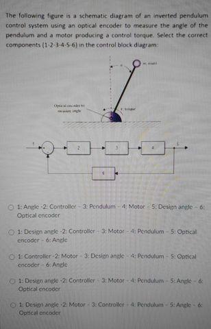 Solved The following figure is a schematic diagram of an | Chegg.com