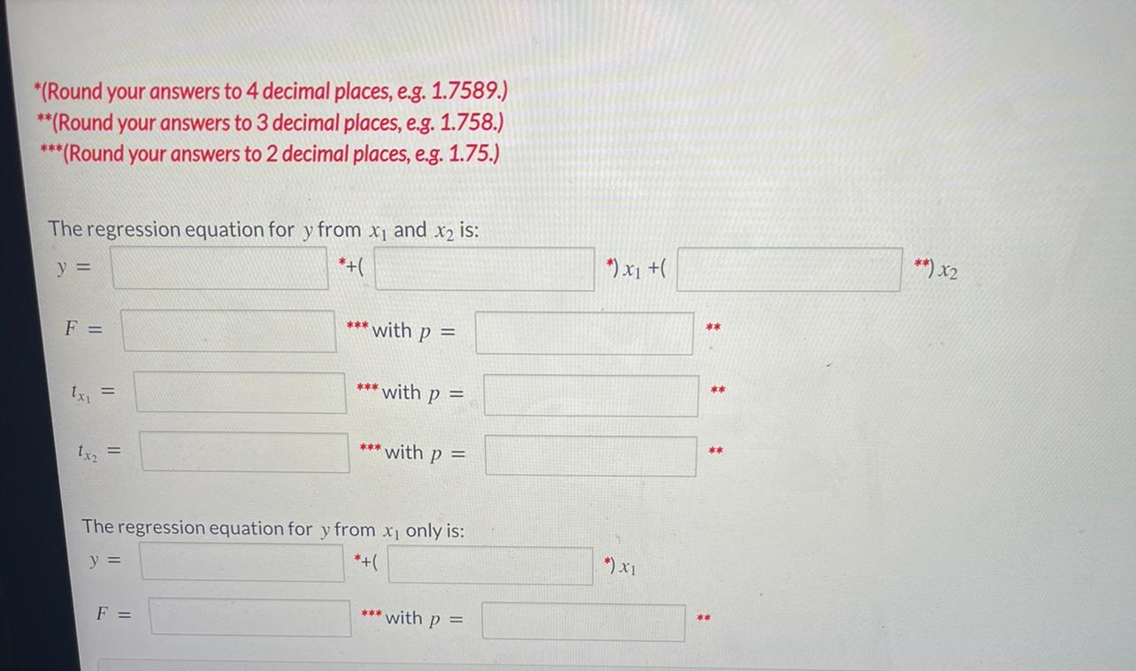 Solved Use The Following Data To Develop A Regression Model | Chegg.com