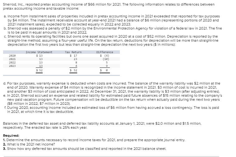 Sherrod Inc Reported Pretax Accounting Ine Of Chegg 
