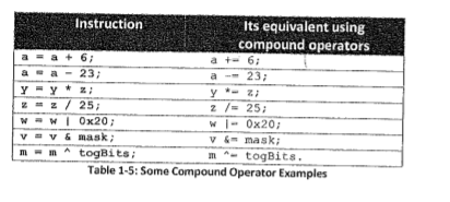 Solved Develop a code that displays all the Compound | Chegg.com