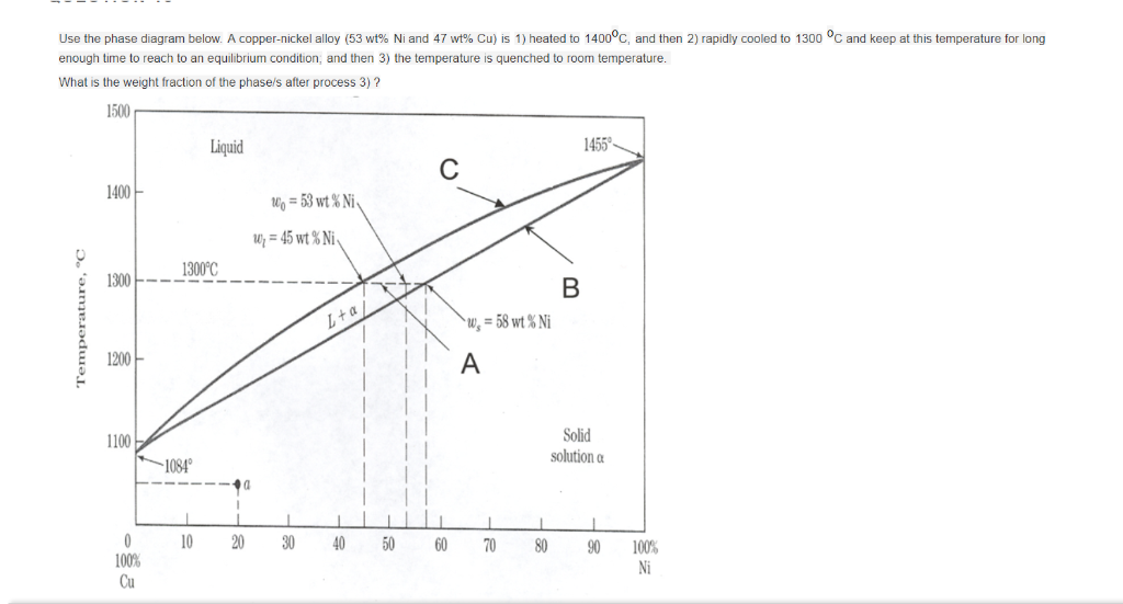 Nickel Copper Phase Diagram