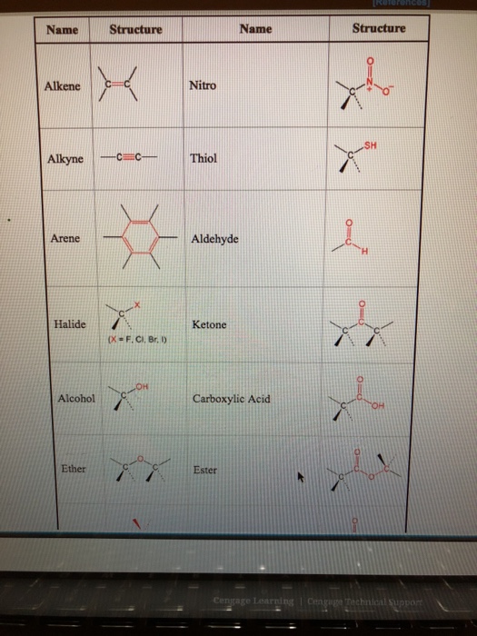 Solved b) What is the molecular formula of this substance? | Chegg.com