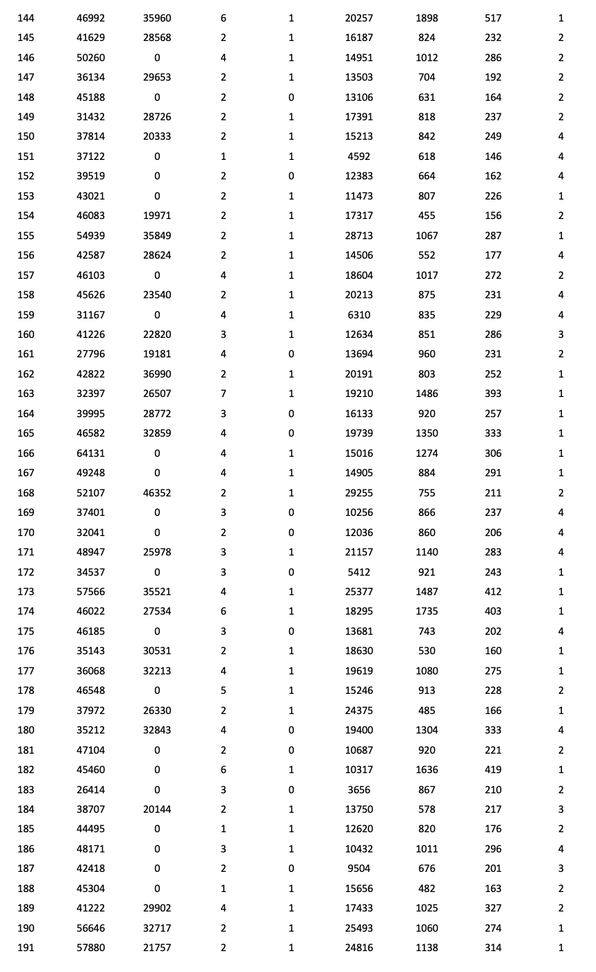 a. For this multiple regression data set, use the | Chegg.com