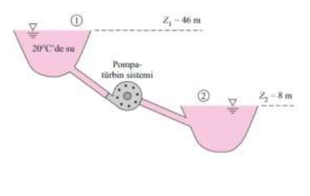 Solved The pump turbine system in the figure is electricity | Chegg.com