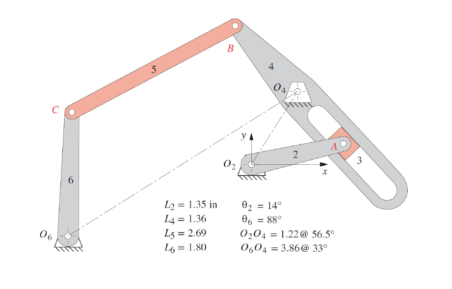 Use relative velocity method, determine the | Chegg.com