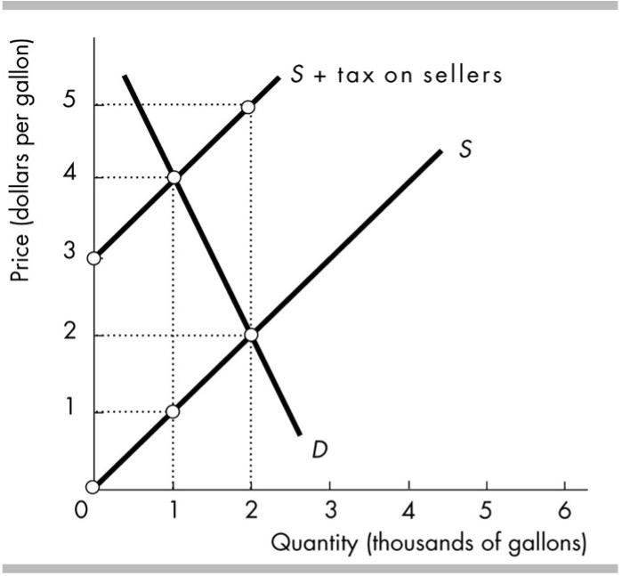 Solved The figure shows the market for anti-freeze. The | Chegg.com