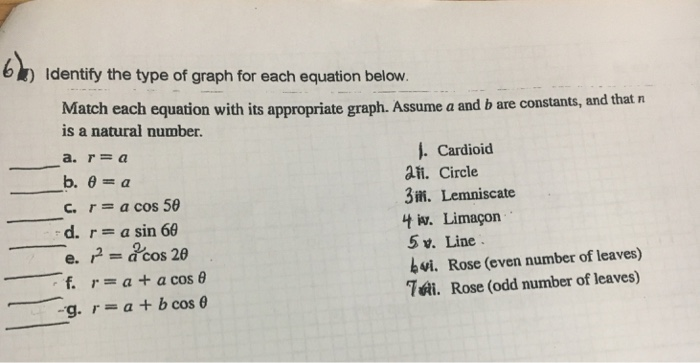Solved eh ) Identify the type of graph for each equation | Chegg.com