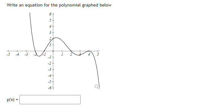 Solved Write an equation for the polynomial graphed below 3 | Chegg.com