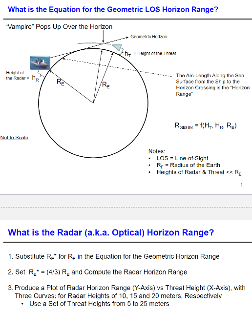 Solved What is the Equation for the Geometric LOS Horizon