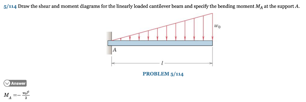 Draw The Shear And Moment Diagrams For Loaded Cantilever Beam - The ...