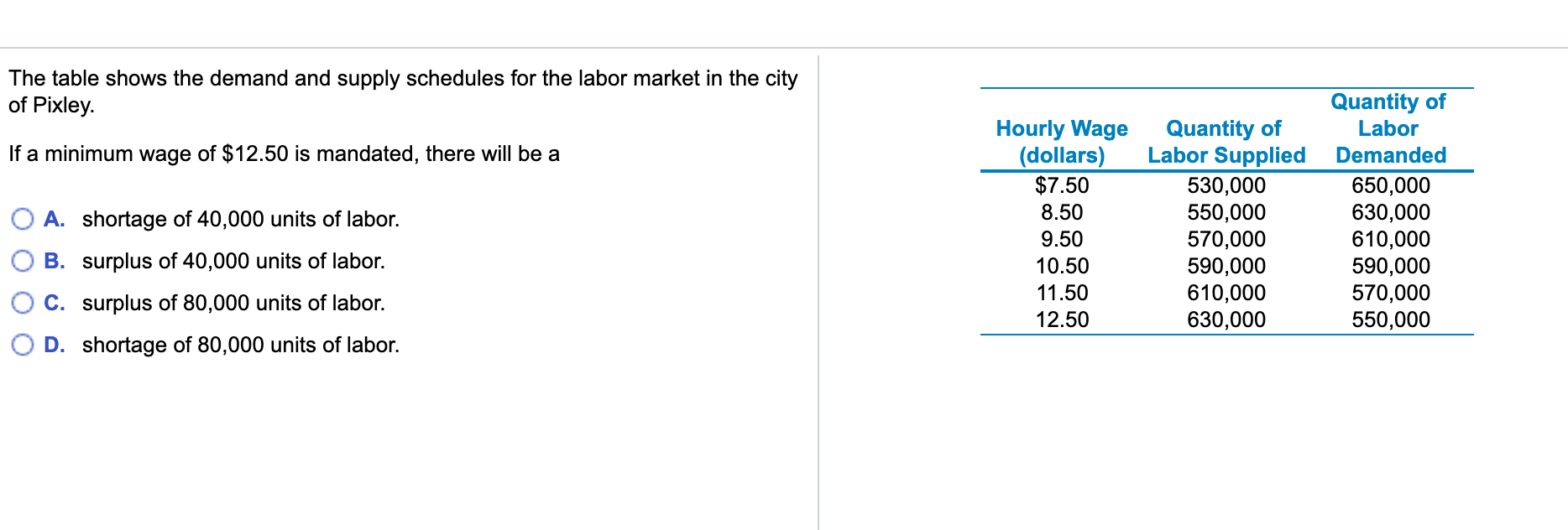 Solved The figure to the right represents the market for | Chegg.com