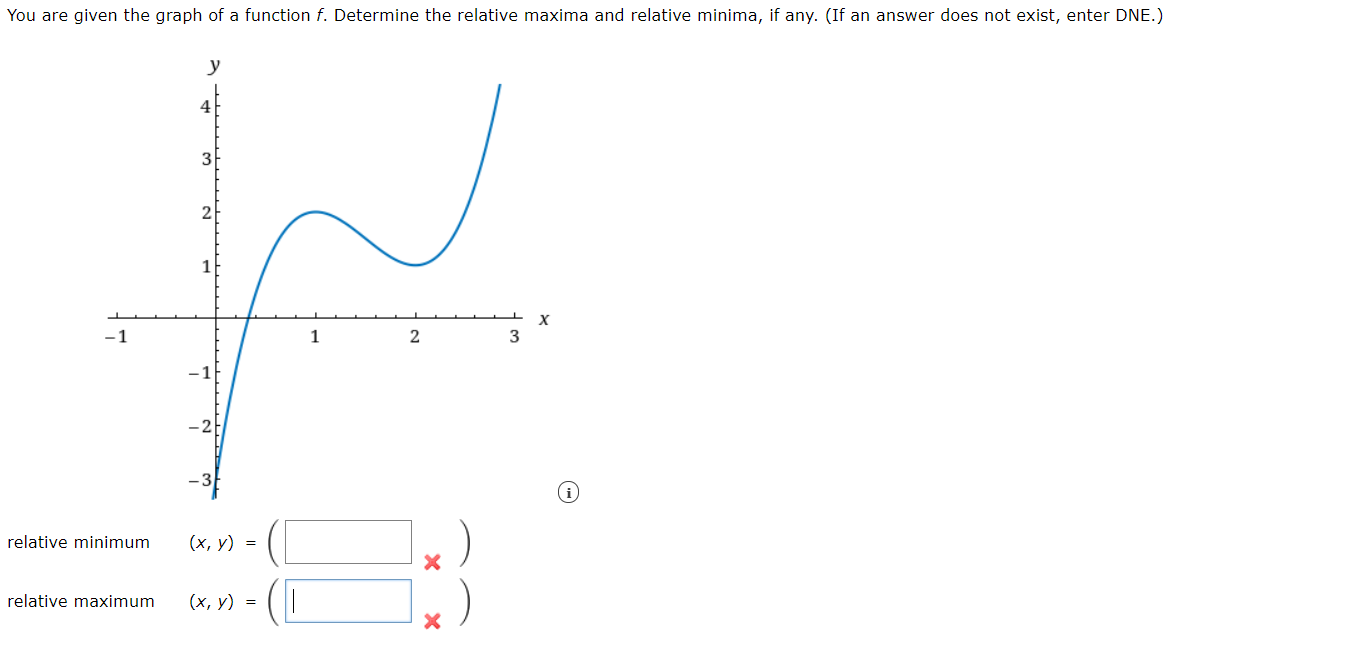 Solved Consider the following function. g(x) = -x2 + 5x + 3 | Chegg.com