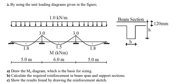 2. By using the unit loading diagrams given in the | Chegg.com