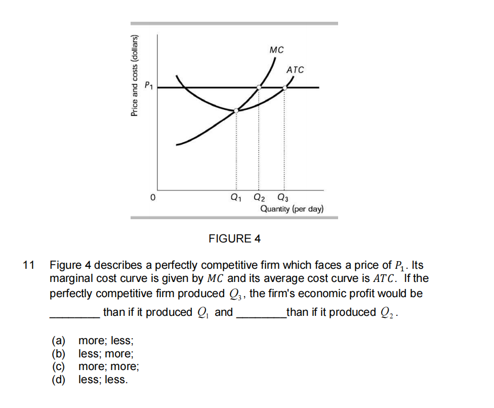 Solved FIGURE 4 1 Figure 4 describes a perfectly competitive | Chegg.com