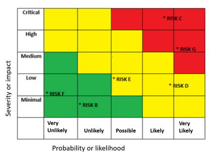 Solved This worksheet assesses your understanding of risk | Chegg.com