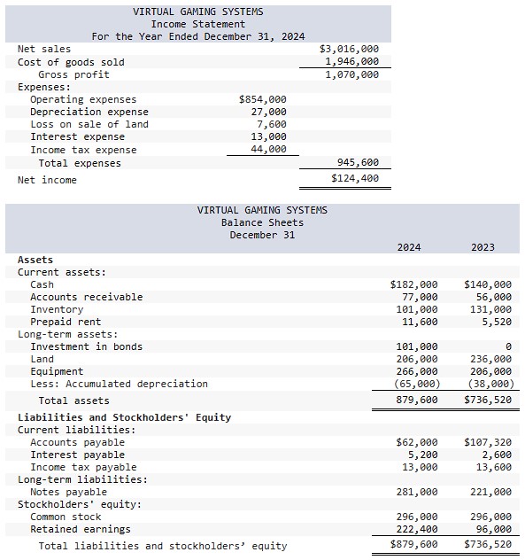 VIRTUAL GAMING SYSTEMS Income Statement For the Year | Chegg.com