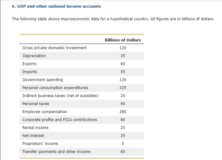 6. GDP and other national accounts The