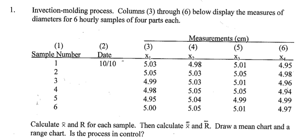 1. Invection-molding process. Columns (3) through (6) below display the measures of diameters for 6 hourly samples of four pa