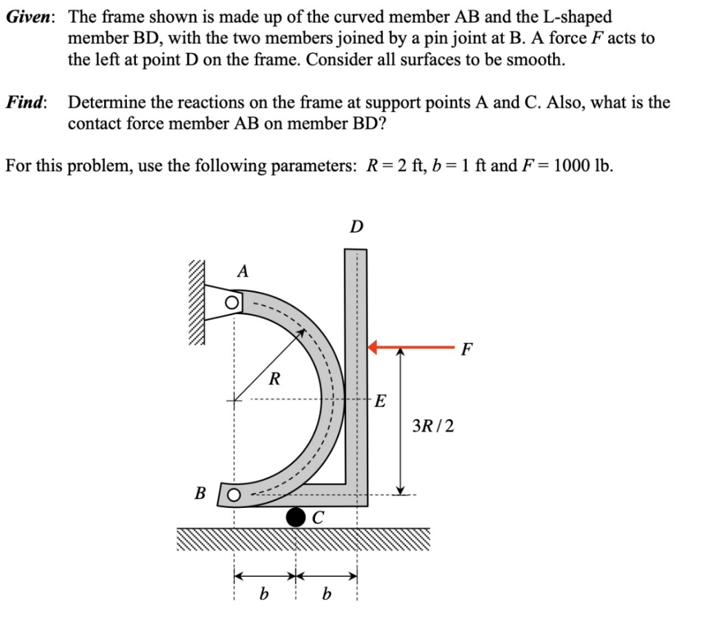 S Shape Member Solved: Given: The Frame Shown Is Made Up Of The Curved Me... | Chegg.com