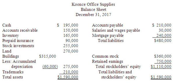 Where Does Office Supplies Go On A Balance Sheet