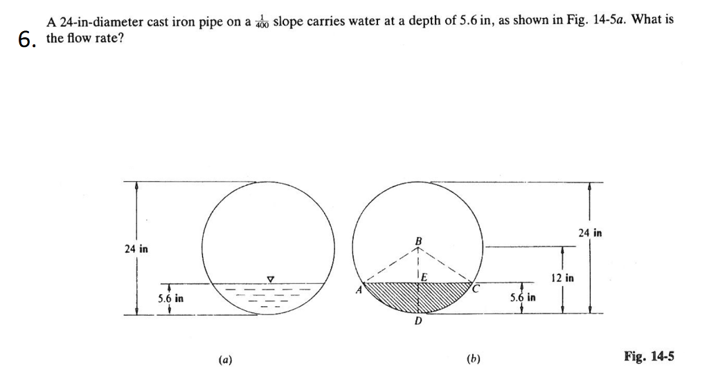 solved-a-24-in-diameter-cast-iron-pipe-on-a-6-the-flow-chegg