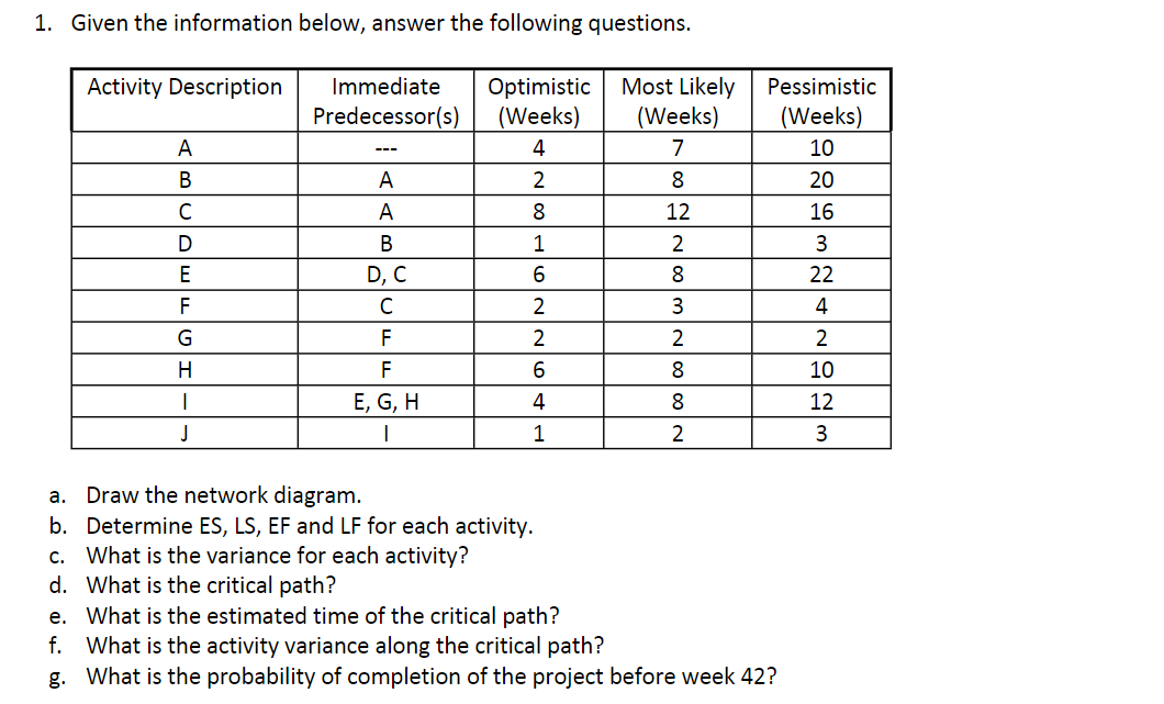Solved 1. Given the information below, answer the following | Chegg.com