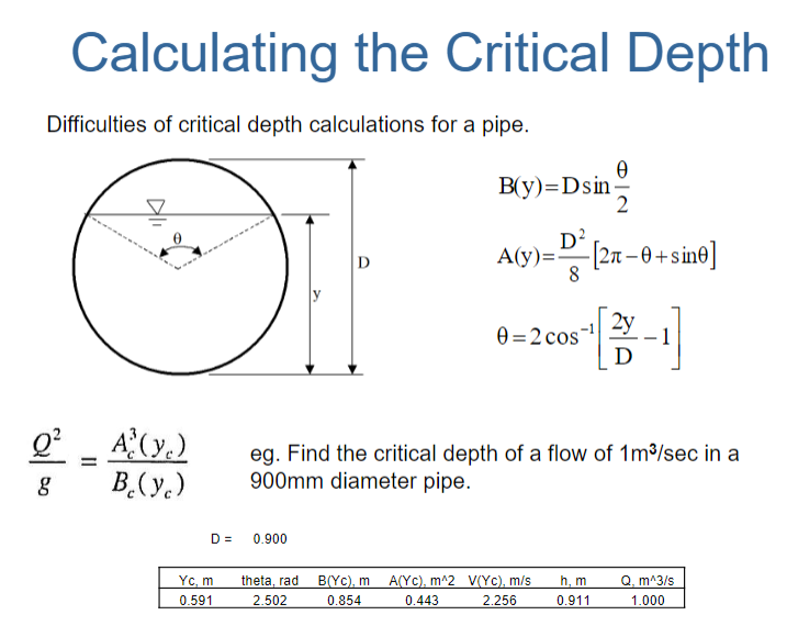 Solved Question 1. Manning's Equation a) A rectangular