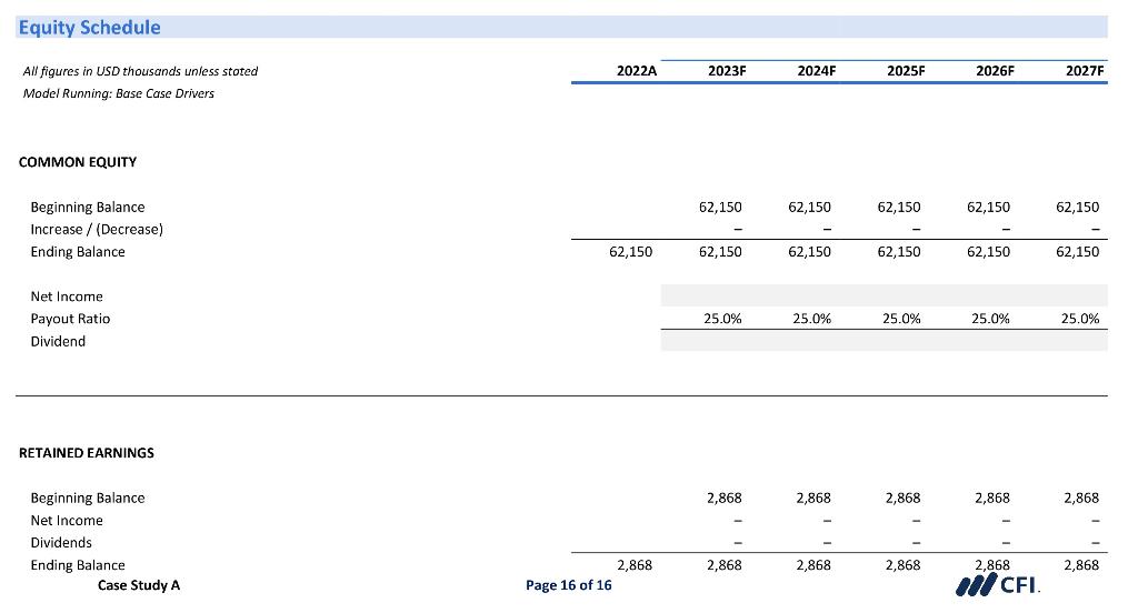 Equity Schedule
All figures in USD thousands unless stoted
\( 2022 \mathrm{~A} \quad \) 2023F \( 2024 \mathrm{~F} \quad 2025 