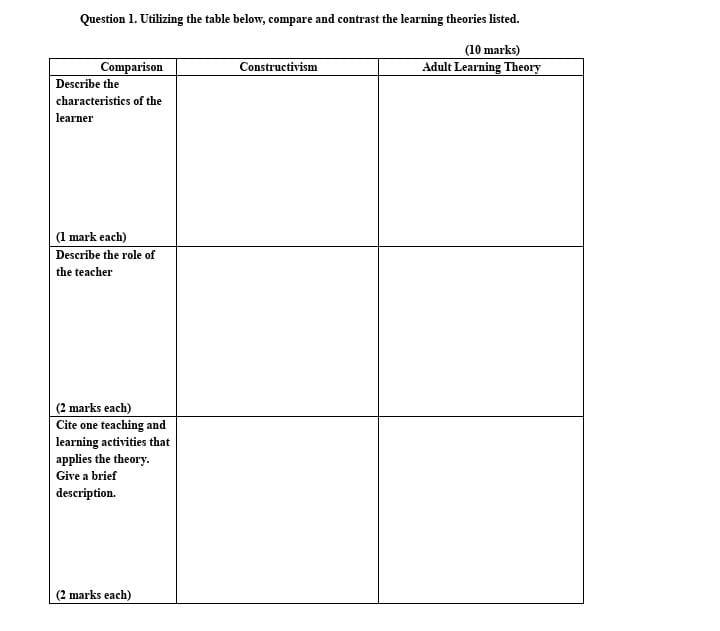 Solved Question 1. Utilizing the table below, compare and | Chegg.com