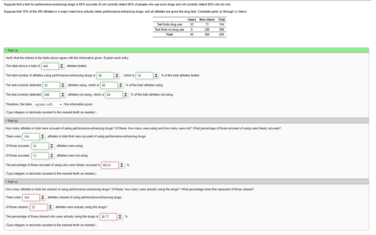 Solved Suppose that a test for performanceenhancing drugs