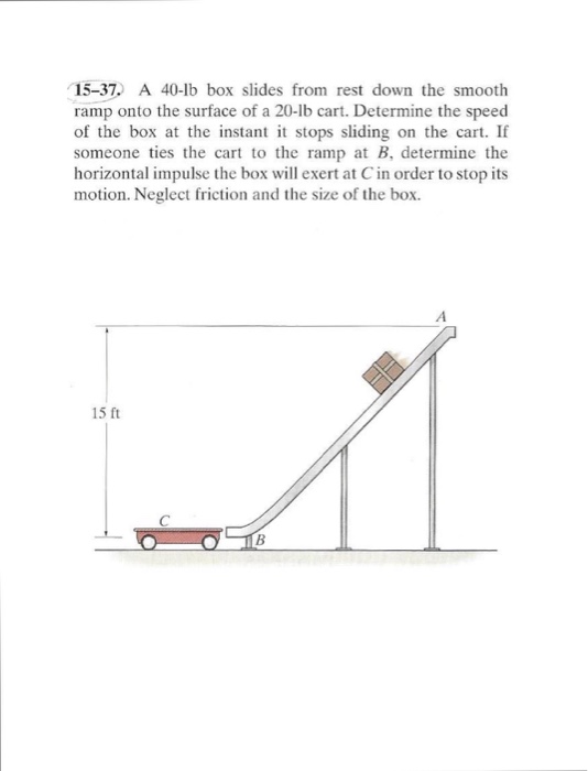 Solved A 40-lb box slides from rest down the smooth ramp | Chegg.com