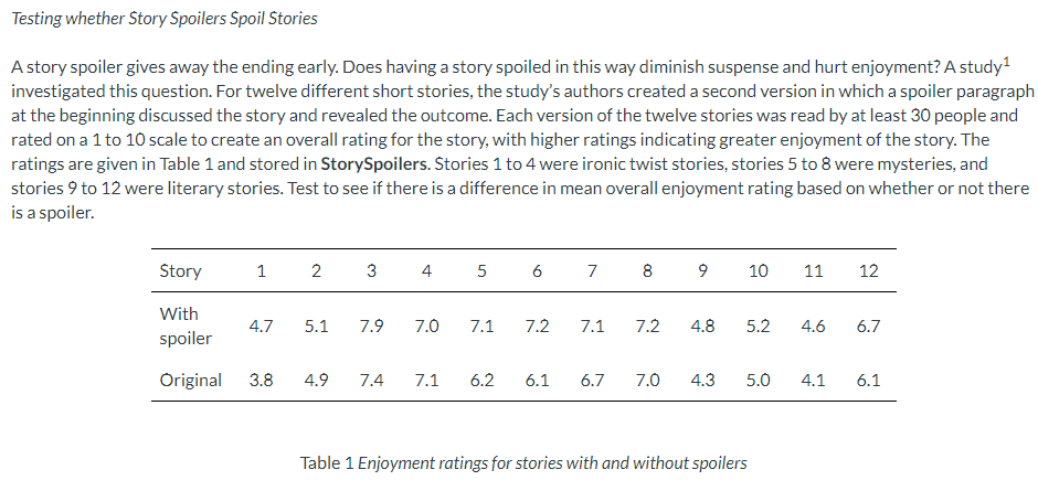 Solved Testing whether Story Spoilers Spoil Stories A story | Chegg.com