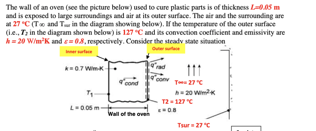 Solved The Wall Of An Oven (see The Picture Below) Used To 