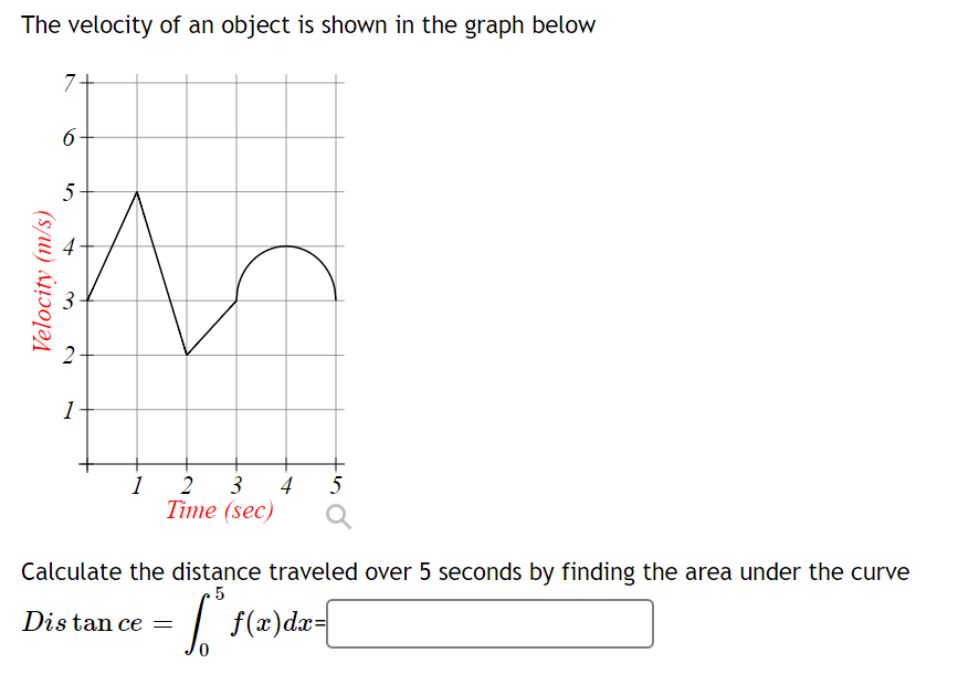 Solved The velocity of an object is shown in the graph | Chegg.com