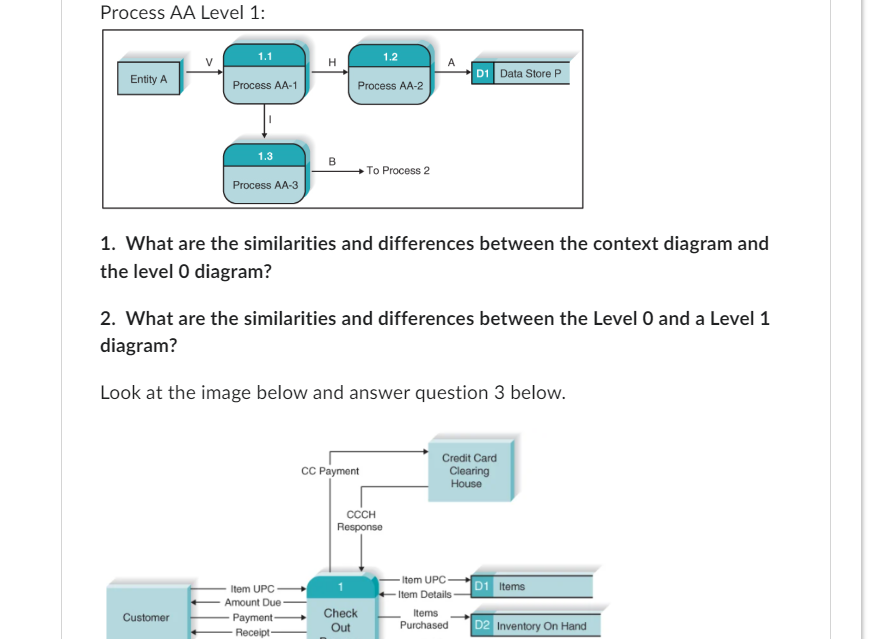Solved Look at the images below and then answer the | Chegg.com
