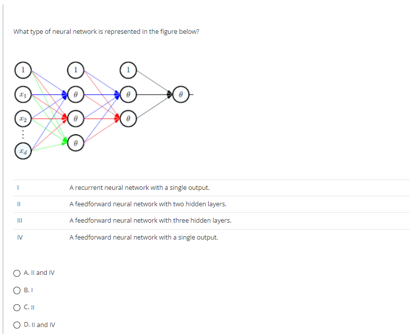 Solved What type of neural network is represented in the | Chegg.com