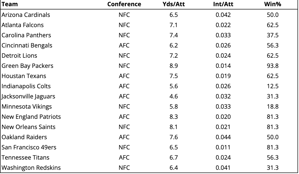 The Kansas City Chiefs - A three-time Pro Bowl honoree (2010, 2012, 2013),  Charles' career numbers include 1,043 carries for 5,823 yards, with 29  rushing touchdowns. He owns 222 receptions for 1,975