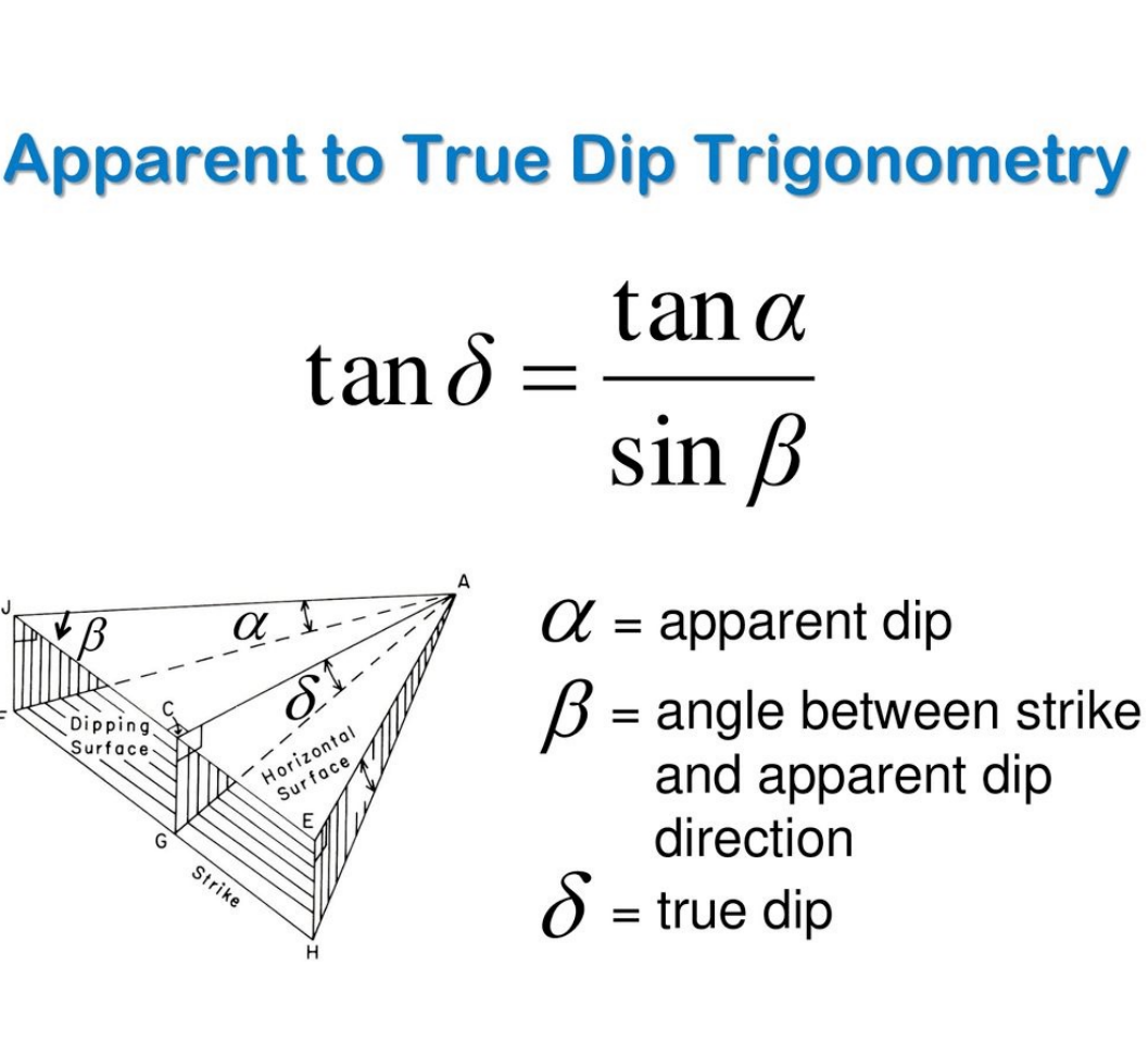 Solved 9. Calculate the apparent dips or true dip as noted | Chegg.com