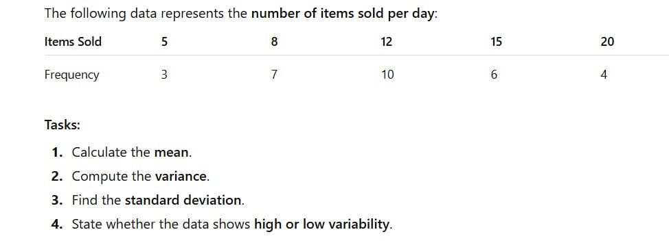 Solved The following data represents the number of items | Chegg.com
