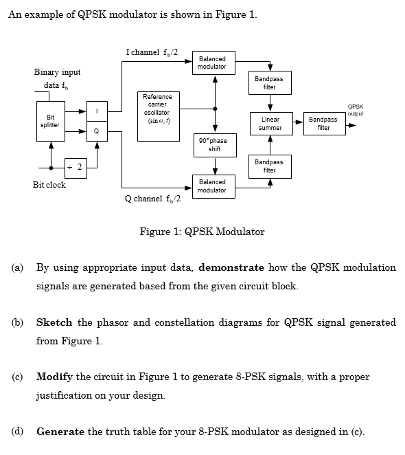 An example of QPSK modulator is shown in Figure 1. | Chegg.com