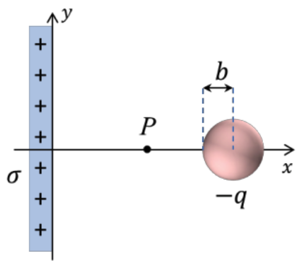 A Non-conducting Charged Sheet And A Non-conducting ... | Chegg.com