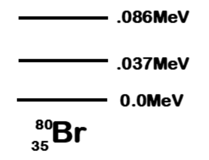 Solved Question 39 Three energy levels of the Bromine