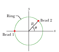 Solved The figure shows a plastic ring of radius R = 50.4 | Chegg.com