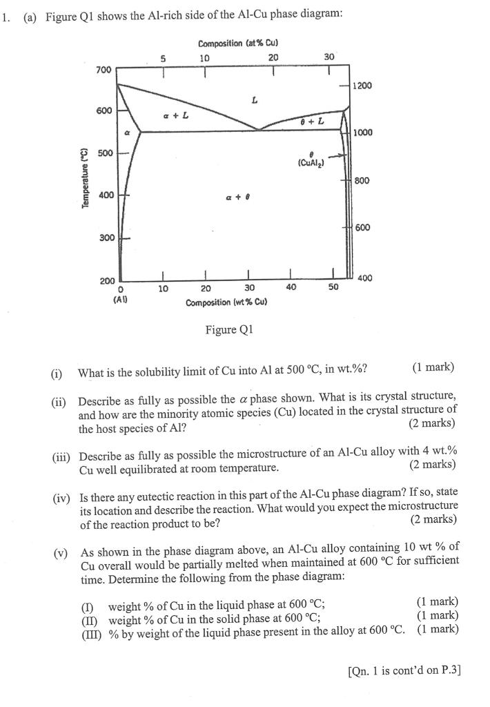 Solved 1. (a) Figure Q1 Shows The Al-rich Side Of The Al-Cu | Chegg.com