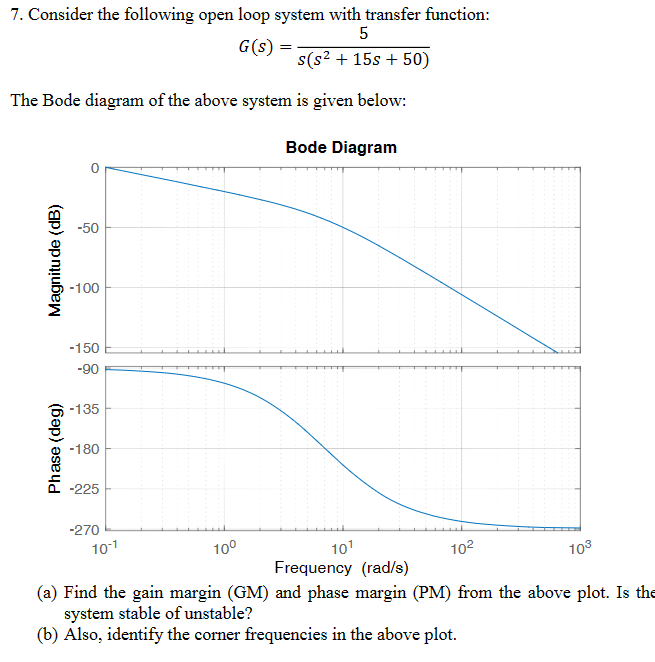 Solved 7. Consider the following open loop system with | Chegg.com