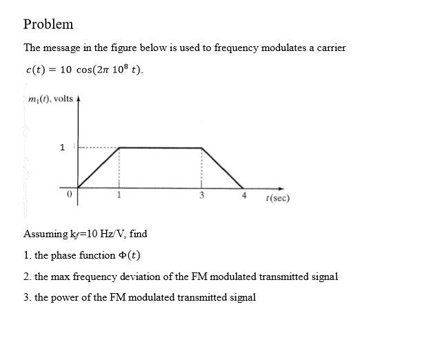 Solved Problem The Message In The Figure Below Is Used To Chegg Com