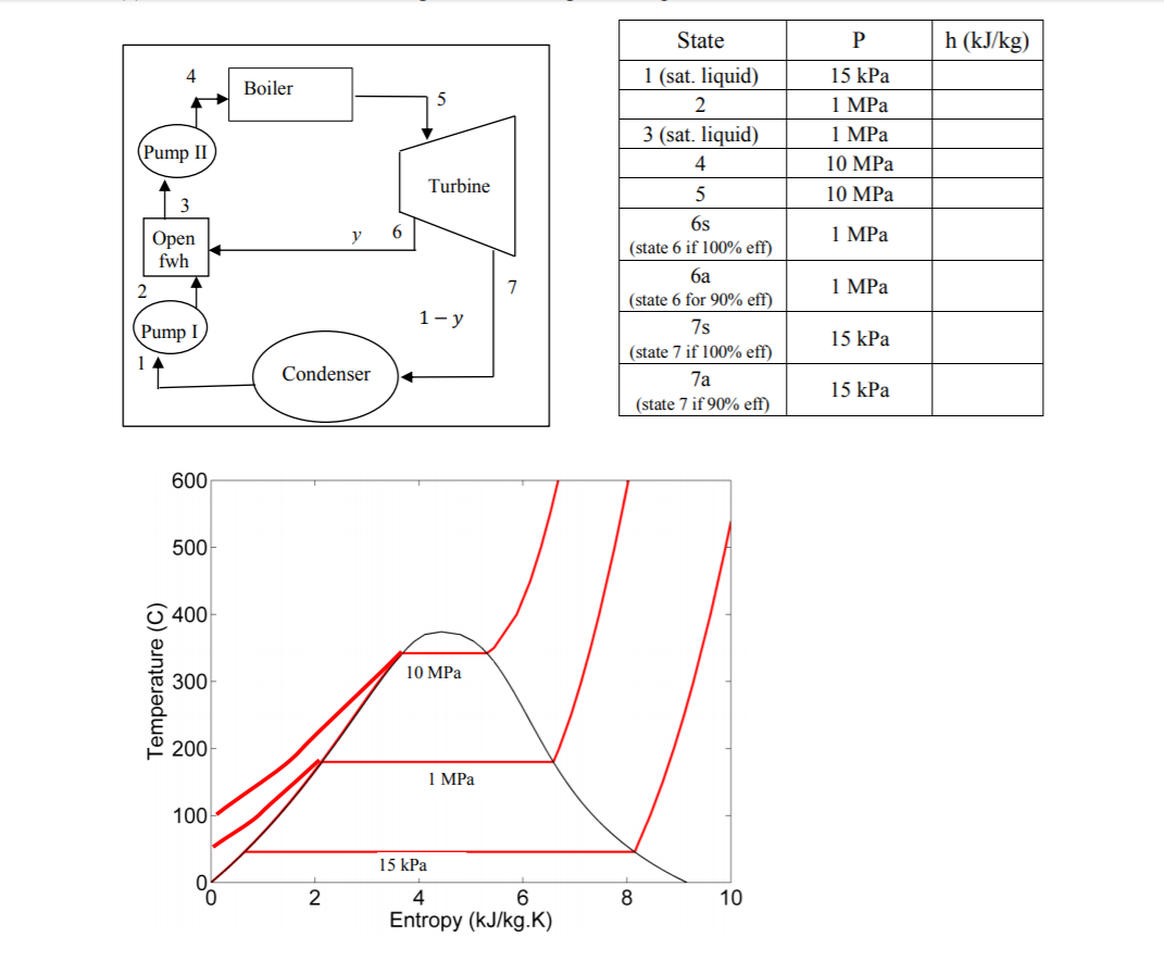 Solved Consider An Ideal Regenerative Rankine Cycle With One | Chegg.com