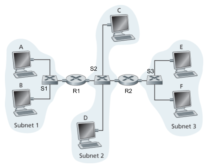 Solved Consider the network shown in the figure below. Here, | Chegg.com